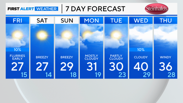 7-day-forecast-pm-1.png 