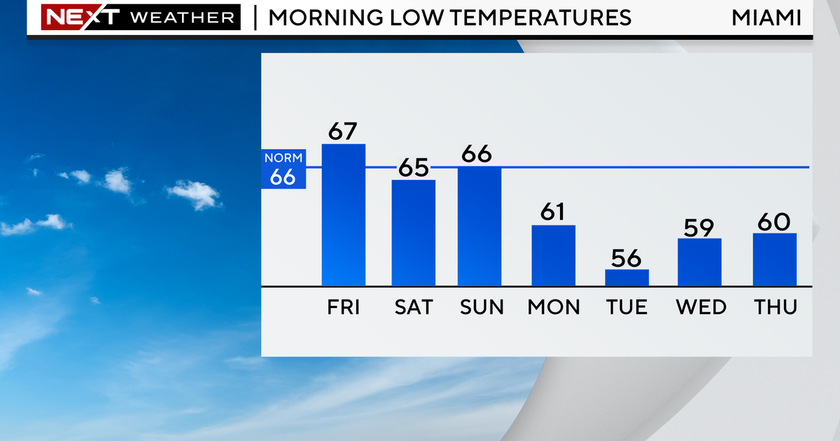 Another warm South Florida day before two fronts arrive, bringing drier, cooler air Another warm South Florida day before two fronts arrive, bringing drier, cooler air