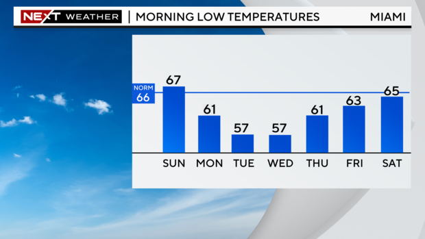 5-day-lows-graph-2.png 