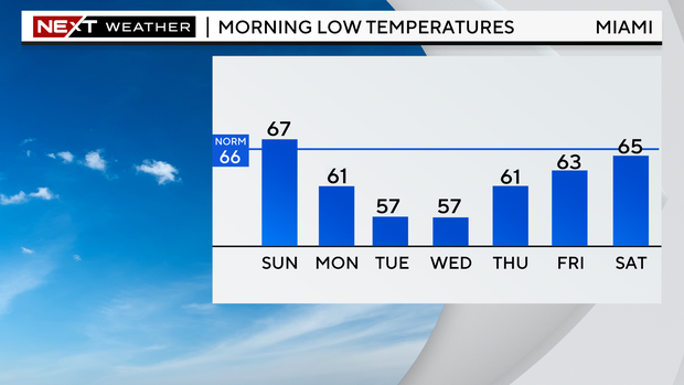 5-day-lows-graph-2.png