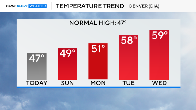 5-day-temp-trend.png 