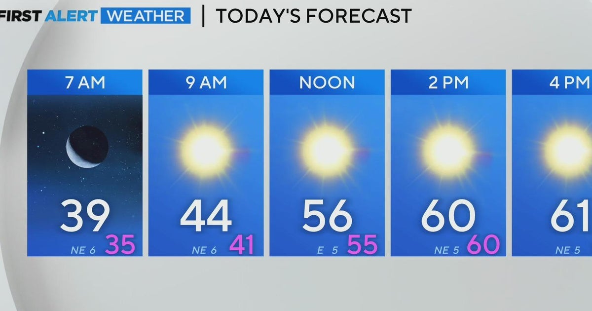Chilly start for North Texas, but mild afternoon ahead - CBS Texas