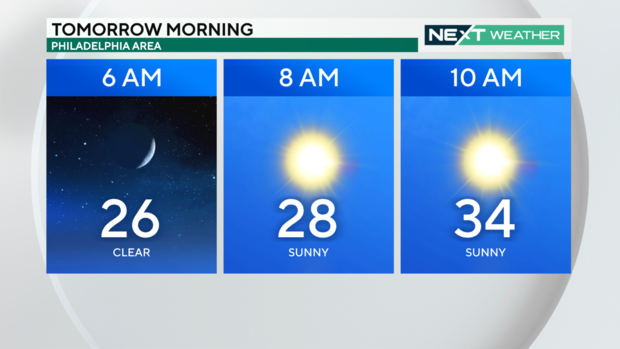 Monday morning temperatures 