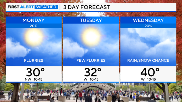 3-day-forecast-1201.png 