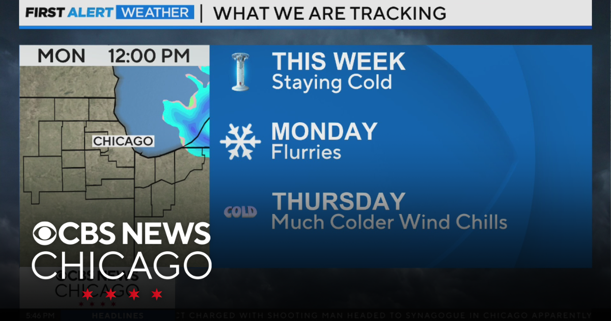 Staying cold this week in Chicago - CBS Chicago