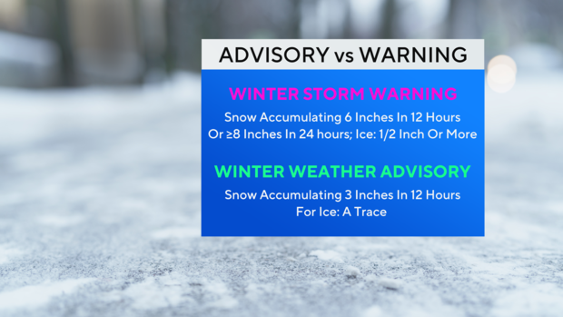 jl-fa-heat-advisory-vs-excessive-heat-warning.png 