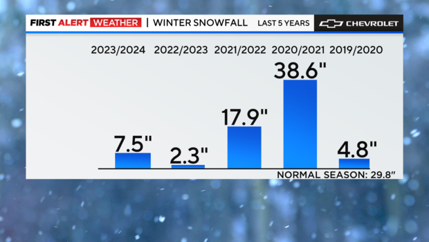 jl-fa-november-snowfall-history.png 