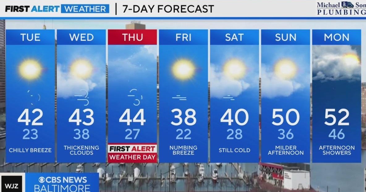 Arctic Front expected to bring coldest air of the season to Maryland