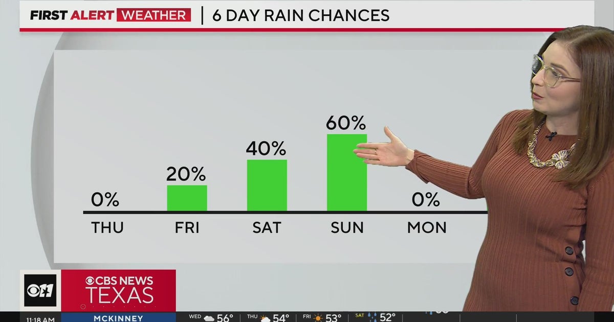 Cold, rainy weather returns to North Texas this weekend - CBS Texas