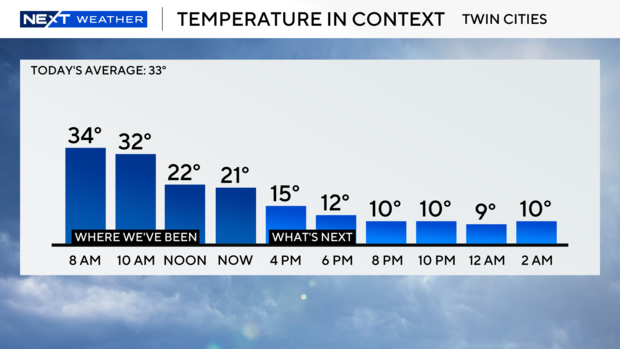 temps-past-and-next-hourly.png 