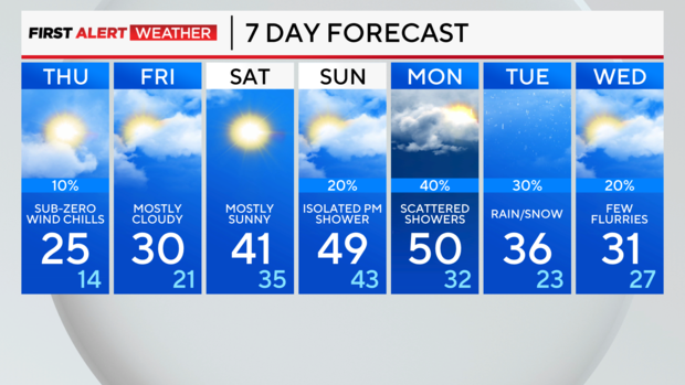 7-day-forecast-pm-60.png 