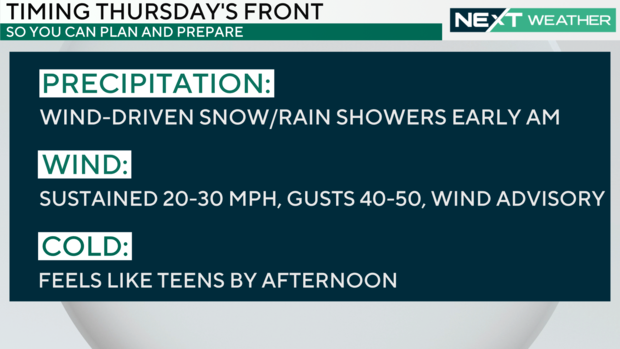 Thursday weather headlines 