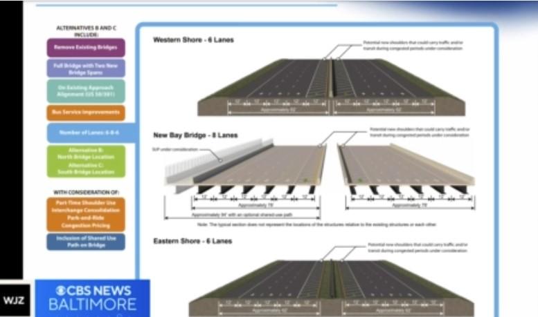 MDTA weighs options to ease traffic congestion on Chesapeake Bay Bridge ...
