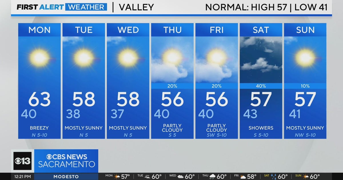 Monday afternoon weather forecast for Northern California - Dec. 9, 2024