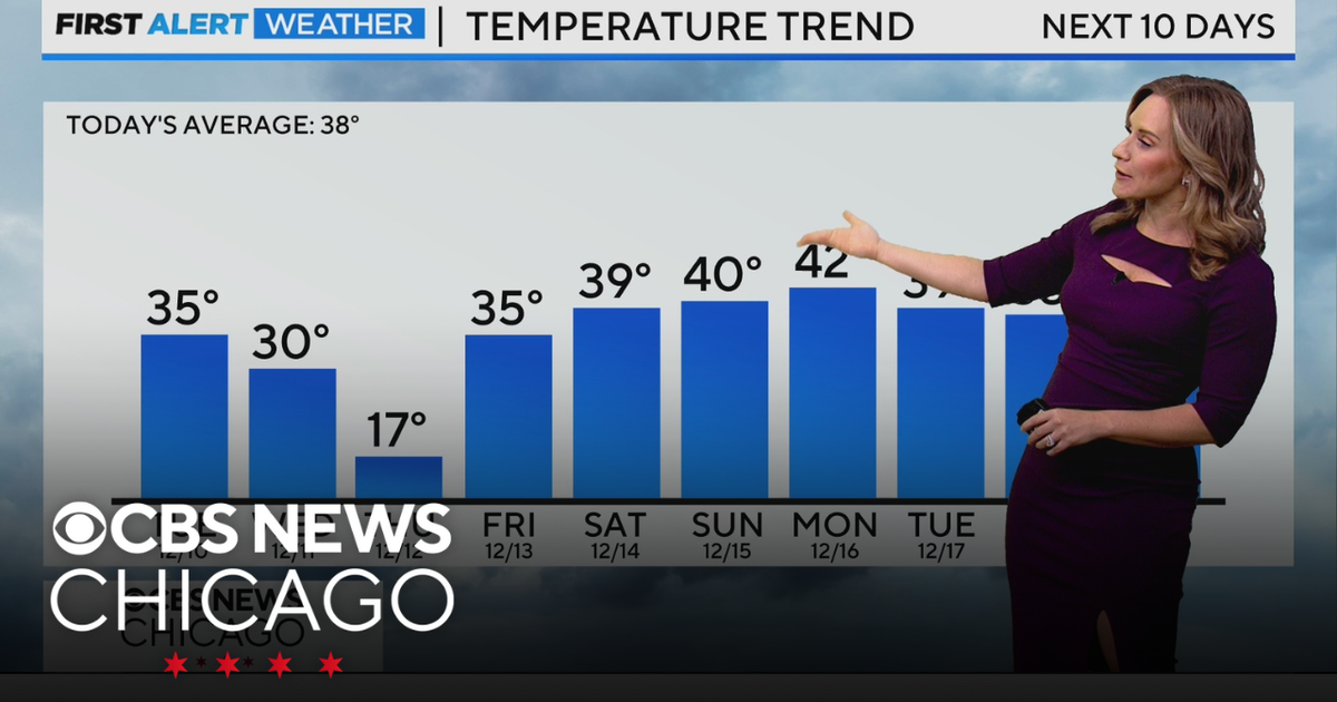 Colder temperatures arrive in Chicago - CBS Chicago