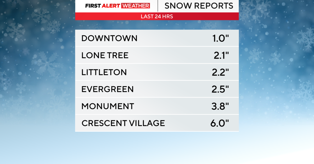 Colorado Weather: Monday night snow burst makes roads icy