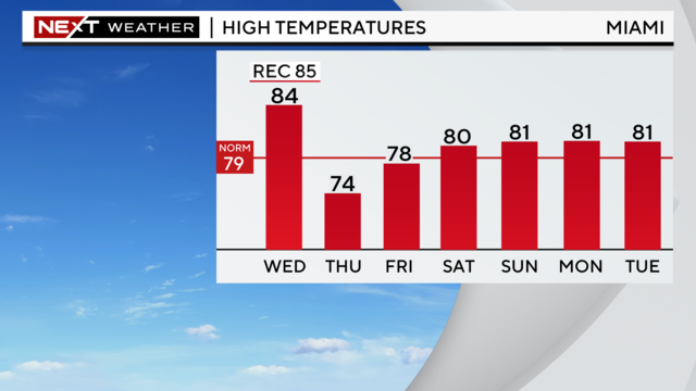 5-day-highs-graph.png 