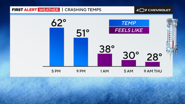 fa-bar-graph-temp-drop-1.png 