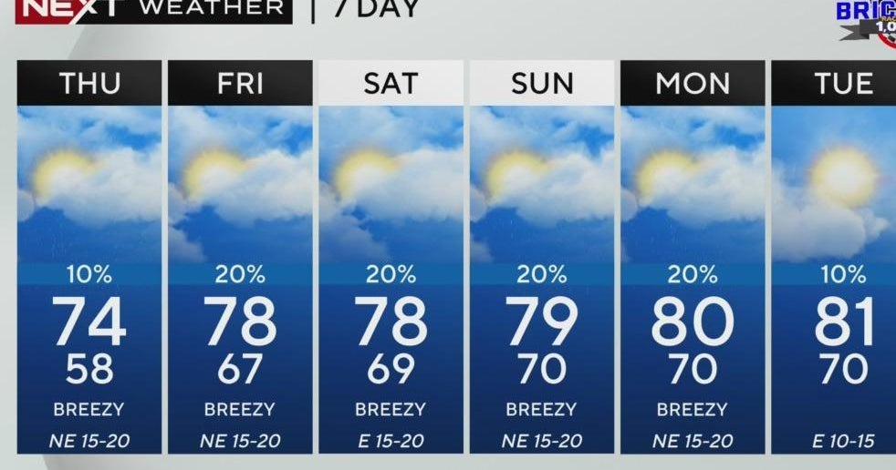 South Florida weather for Wednesday 12/11/24 11PM - CBS Miami