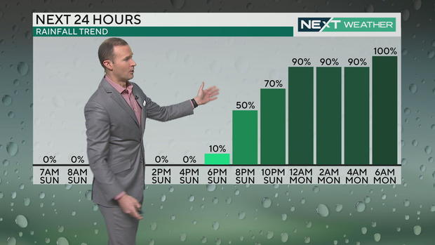 Rainfall chances over next 24 hours 