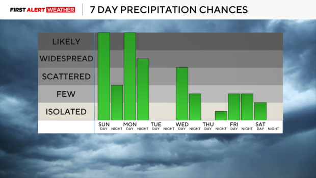 rainchances.png 