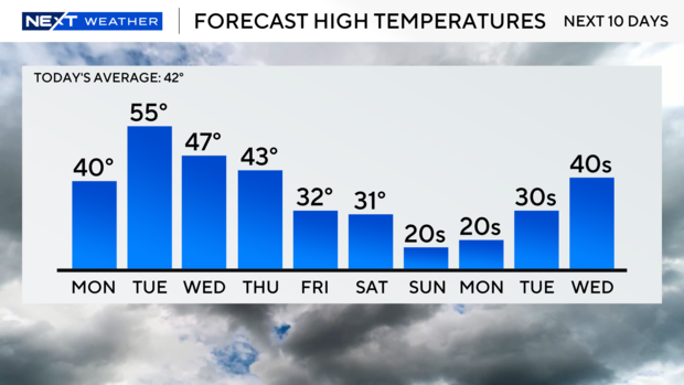 2023-next-10-highs.png 