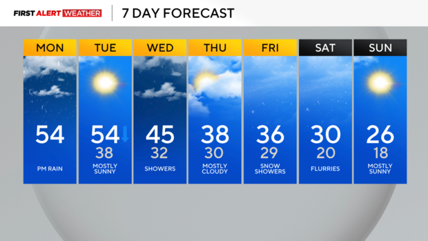 kdka-weather-12-16-24-7-day.png 