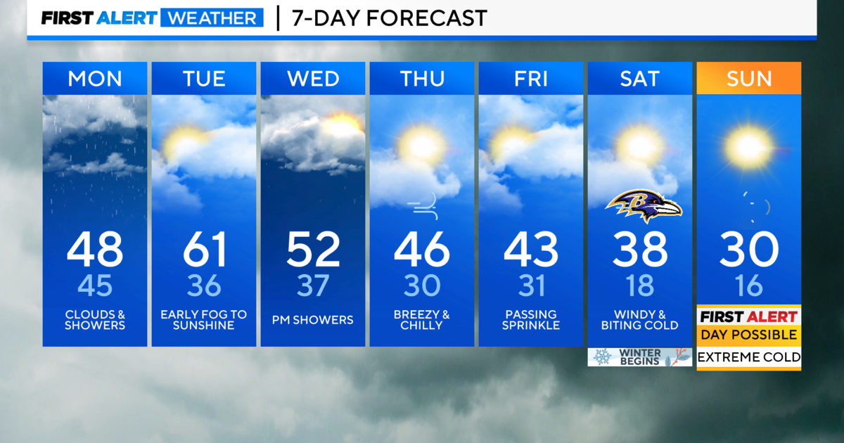 Maryland Weather: Gray chill with periods of rain today & tonight