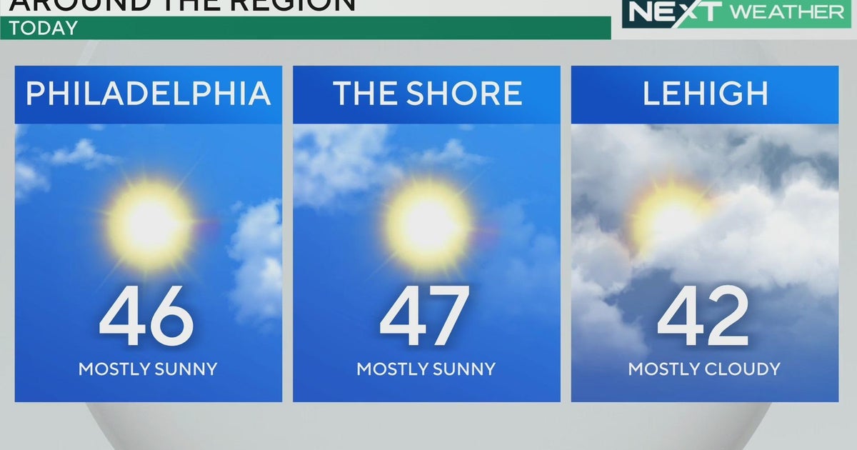 Wind chill, sunshine in the Philadelphia weather forecast Thursday