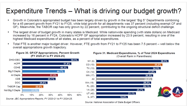 jbc-what-is-driving-budget-growth.png 