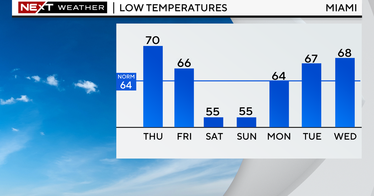 Drier, cooler air on its way to South Florida Drier, cooler air on its way to South Florida