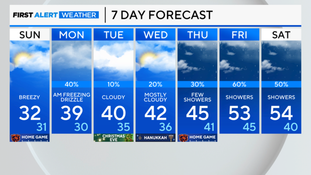 7-day-forecast-pm-69.png 