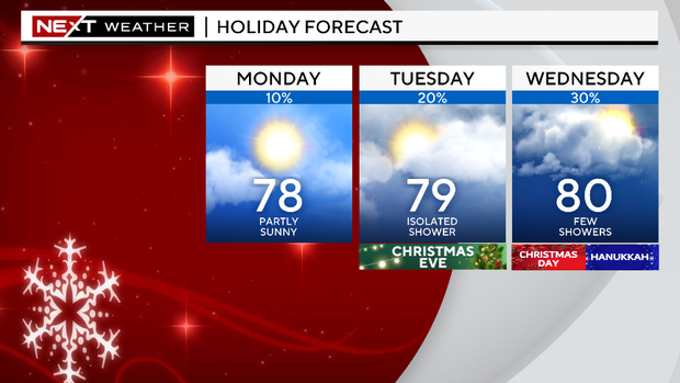 3-day-holiday-forecast-preview.png