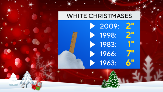 jl-fa-last-5-white-christmases.png 