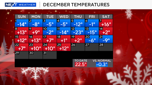 cal-current-temps.png 