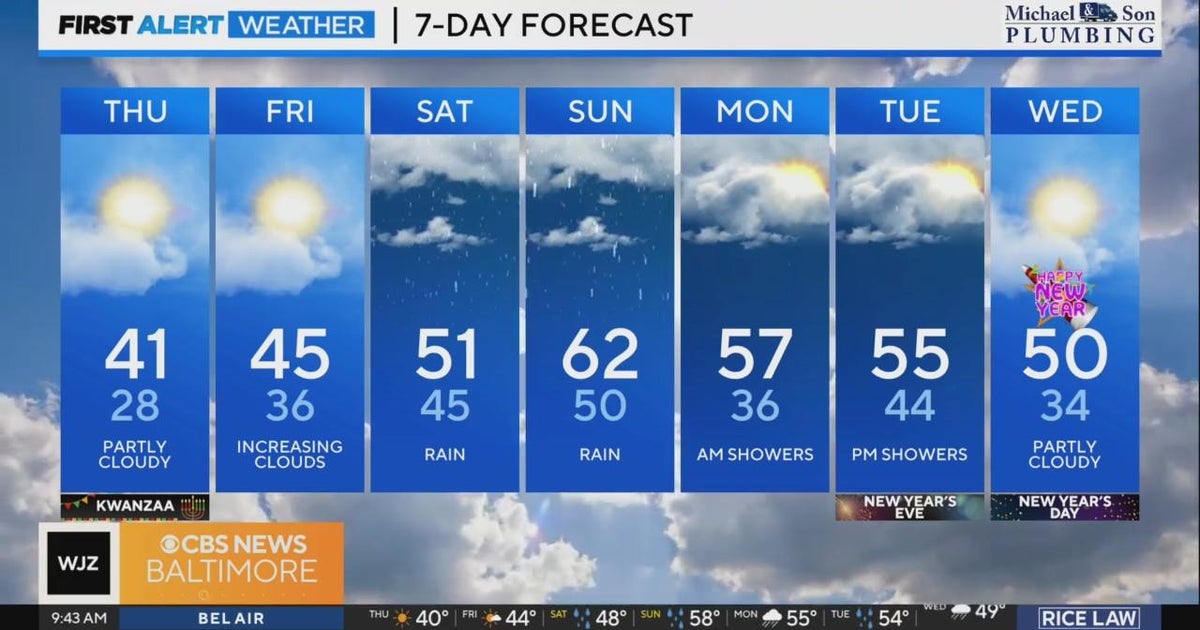 Maryland can expect wet and warmer weather - CBS Baltimore
