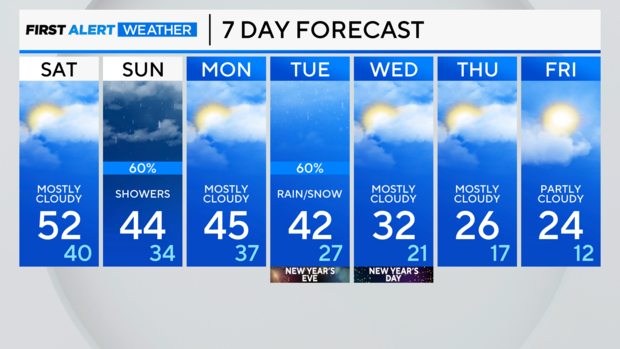 7-day-forecast-pm-71.png 