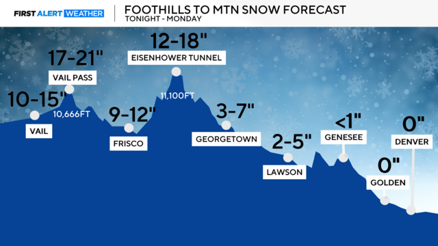 snow-forecast-elevation-mountains-extended.png 