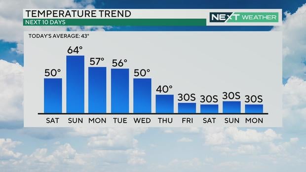 philadelphia-high-temperature-forecast-dec-31-2024-jan-1-2025.jpg 