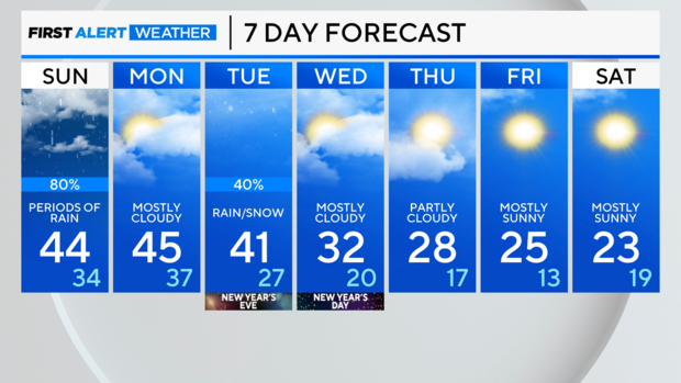 7-day-forecast-pm-72.png 