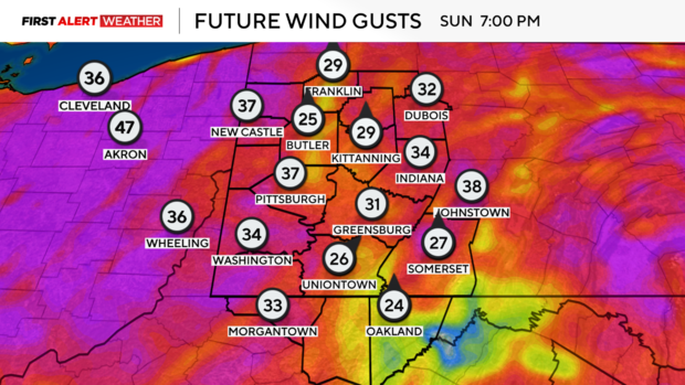 gusts.png 