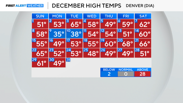 december-highs.png 