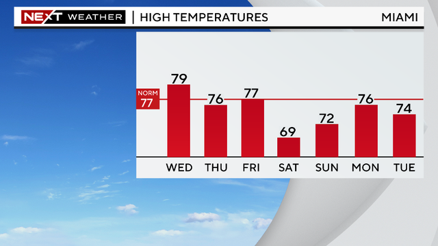 5-day-highs-graph.png 