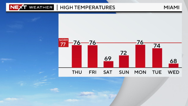 5-day-highs-graph.png 