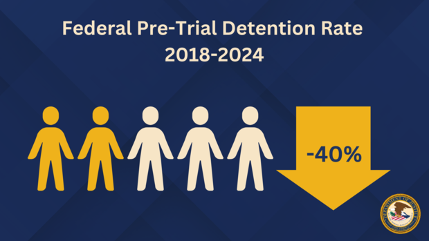 federal-pre-trial-detention-rate.png 