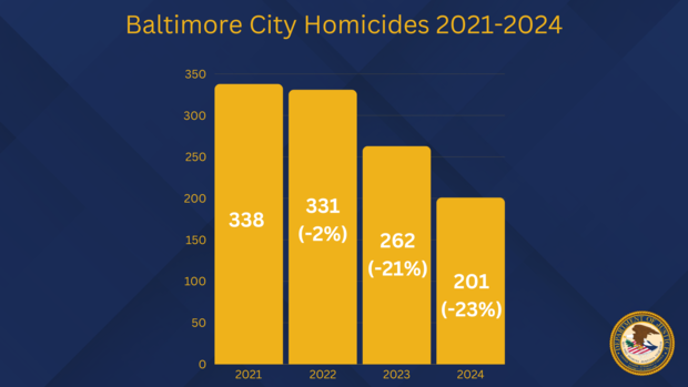 baltimore-city-homicides-21-24.png 