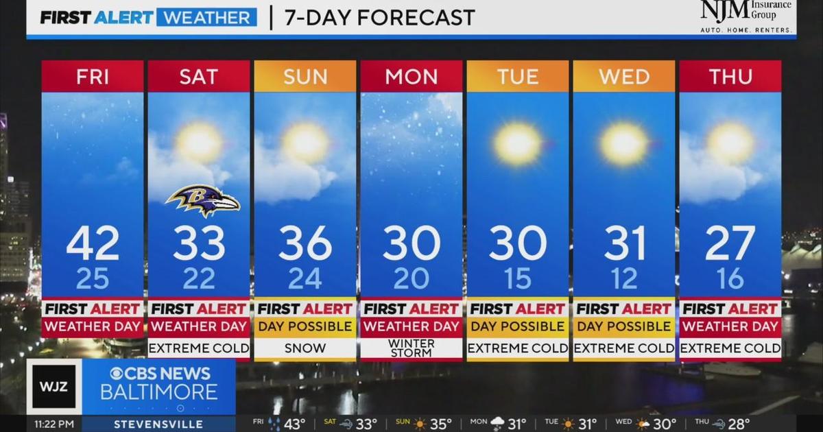 Continued cold with snow chances ahead in Maryland