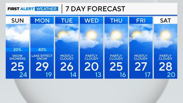 7-day-forecast-pm-74.png 