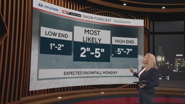 Possible snowfall in Philadelphia on Monday, Jan. 6, 2025 