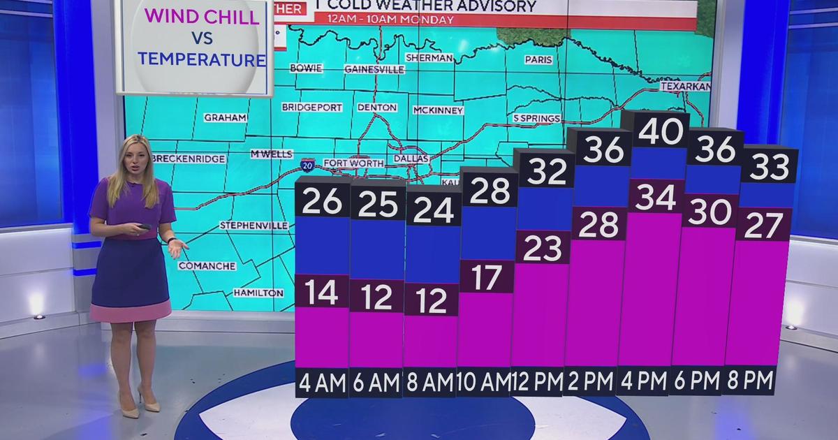 Coldest air so far this season expected overnight in North Texas